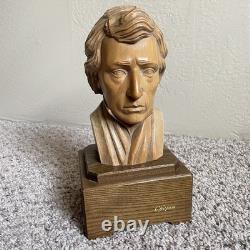 Vintage Reuge Anri Chopin Swiss Wooden Music Box Bust Head Romance 10.5